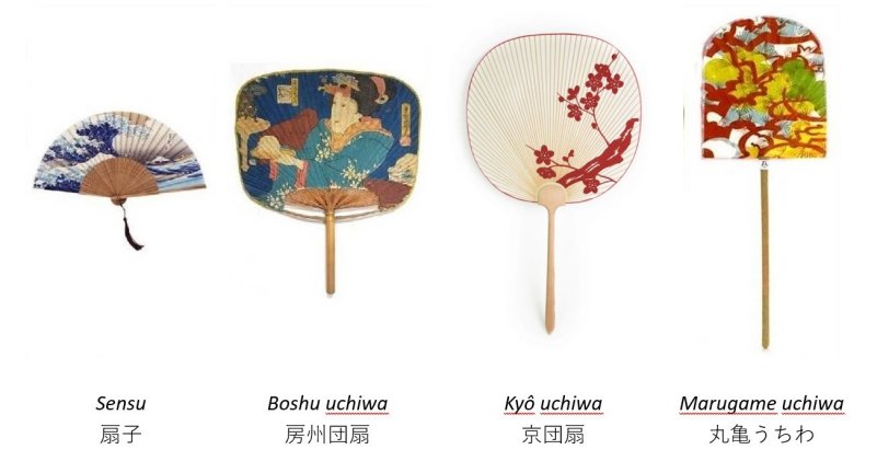 扇面畫 Kuniyoshi Project